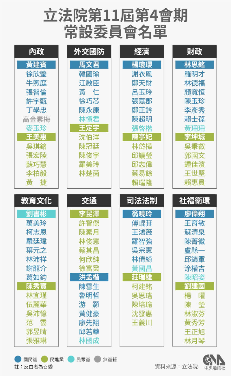 （中央社製圖）