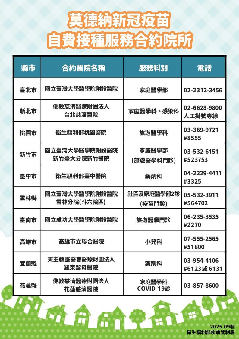 公費COVID-19(2019冠狀病毒疾病)疫苗,自10月1日起分階段開打,疾管署表示,若有自費接種需求,可前往合約醫院接種。(疾病管制署提供)中央社記者曾以寧傳真 114年10月1日