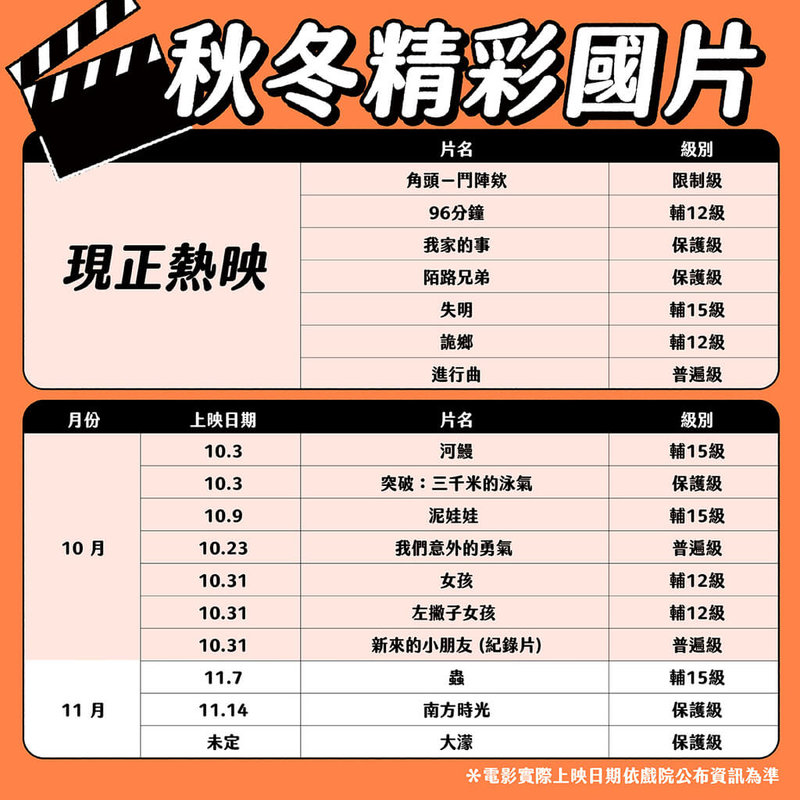 10月、11月多部精彩國片接力上映,文化部特別推出「文化幣看國片享半價」,邀請青年結伴一起到電影院看國片。(文化部提供)中央社記者邱祖胤傳真 114年10月2日