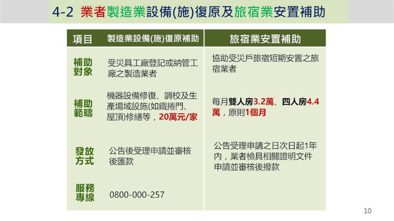 (行政院提供)