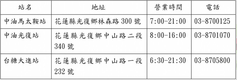 花蓮縣光復鄉洪災後至今,各界投入復原工作,中油主動調度油品資源,並依據中央災害應變中心前進協調所的指揮,提前於2日晚間啟動緊急救災用油補助方案,確保第一線救災能量不中斷。(中油提供)中央社記者曾智怡傳真 114年10月3日
