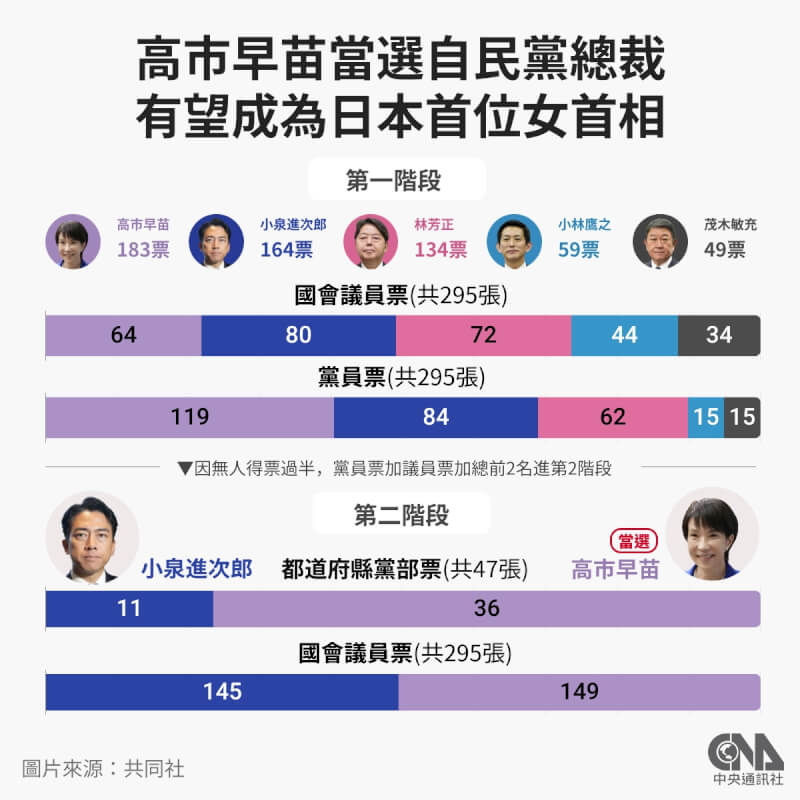 (中央社製圖)