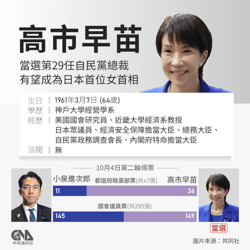 (中央社製圖)
