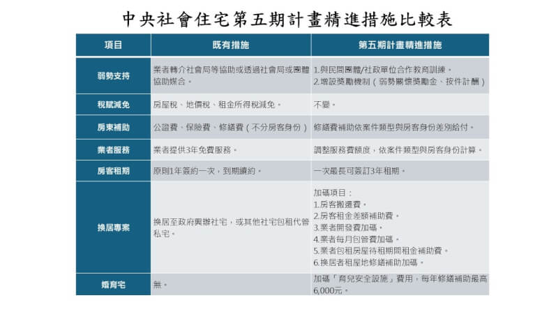 （國家住都中心提供）