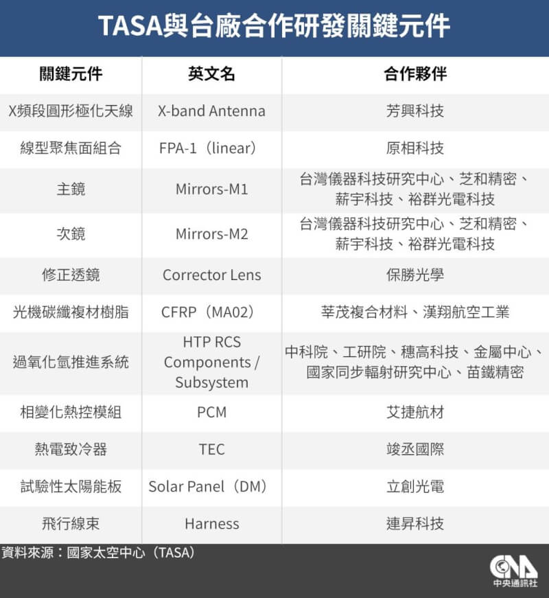 (中央社製圖)