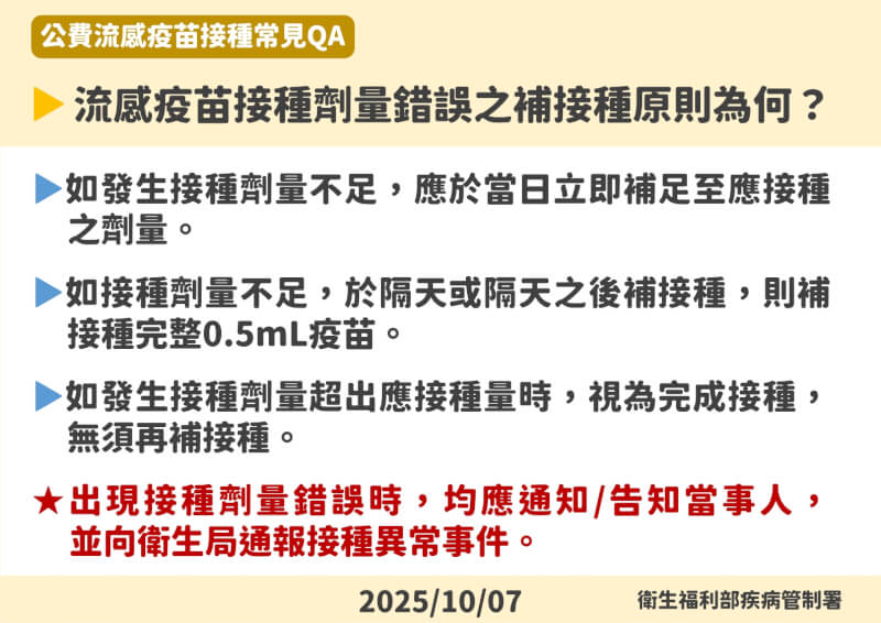 (疾管署提供)