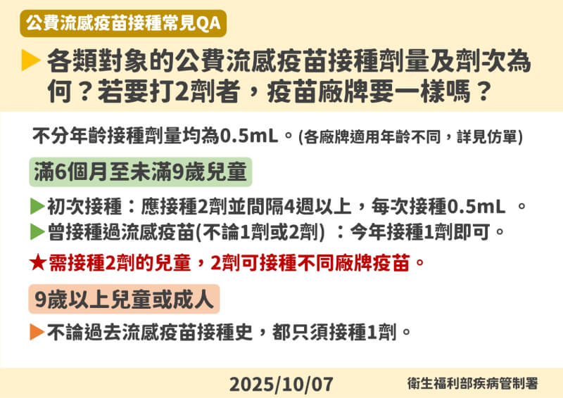 (疾管署提供)