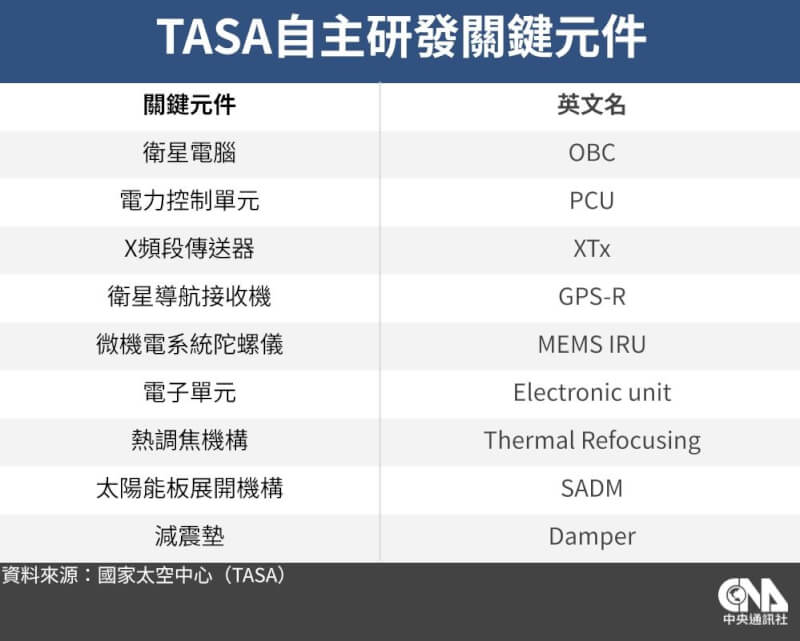 (中央社製圖)