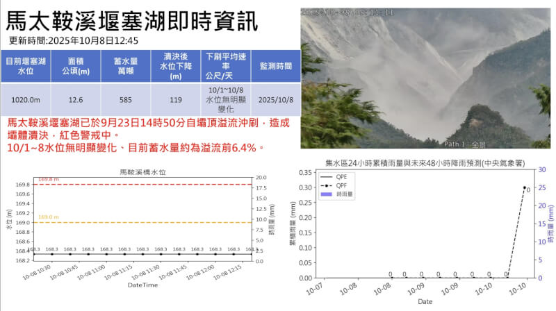 (圖取自林保署網頁forest.gov.tw/)