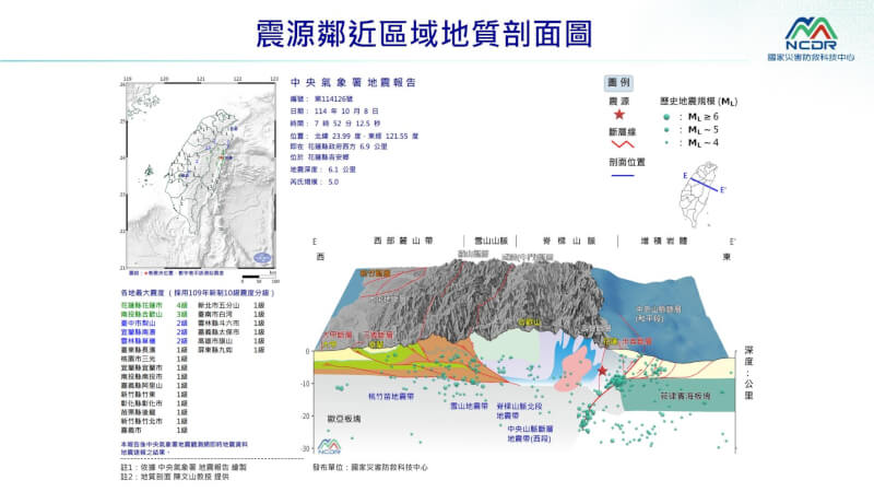 花蓮縣吉安鄉8日上午發生規模5.0地震,最大震度花蓮縣4級、南投縣3級。(圖取自國家災害防救科技中心LINE)
