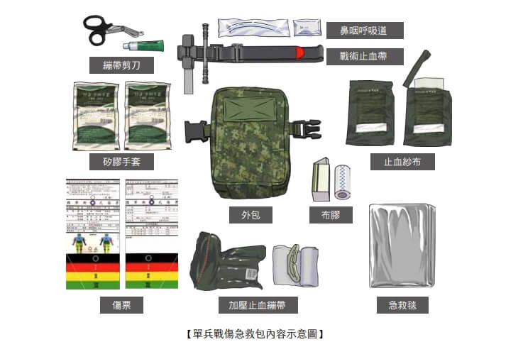 單兵戰傷急救包內容示意圖。（圖截取自114年國防報告書）
