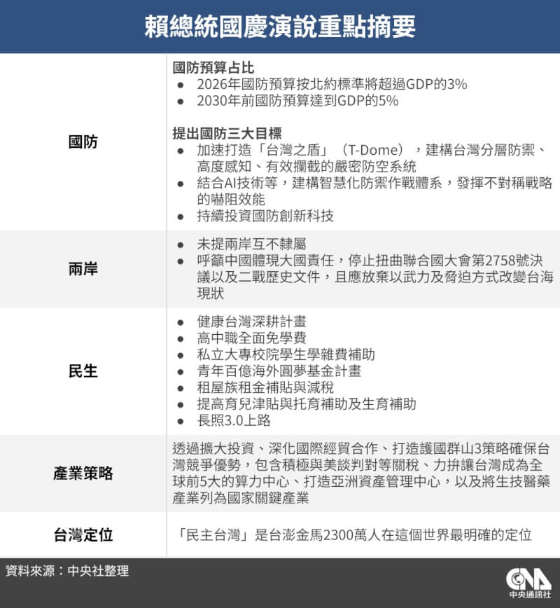 (中央社製圖)