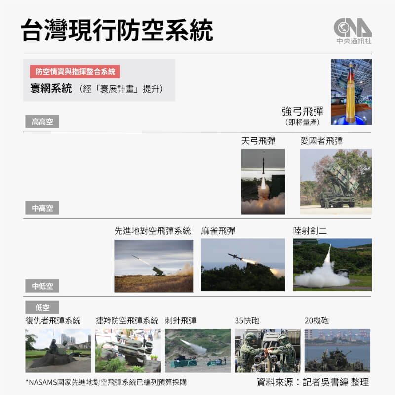 (中央社製圖)