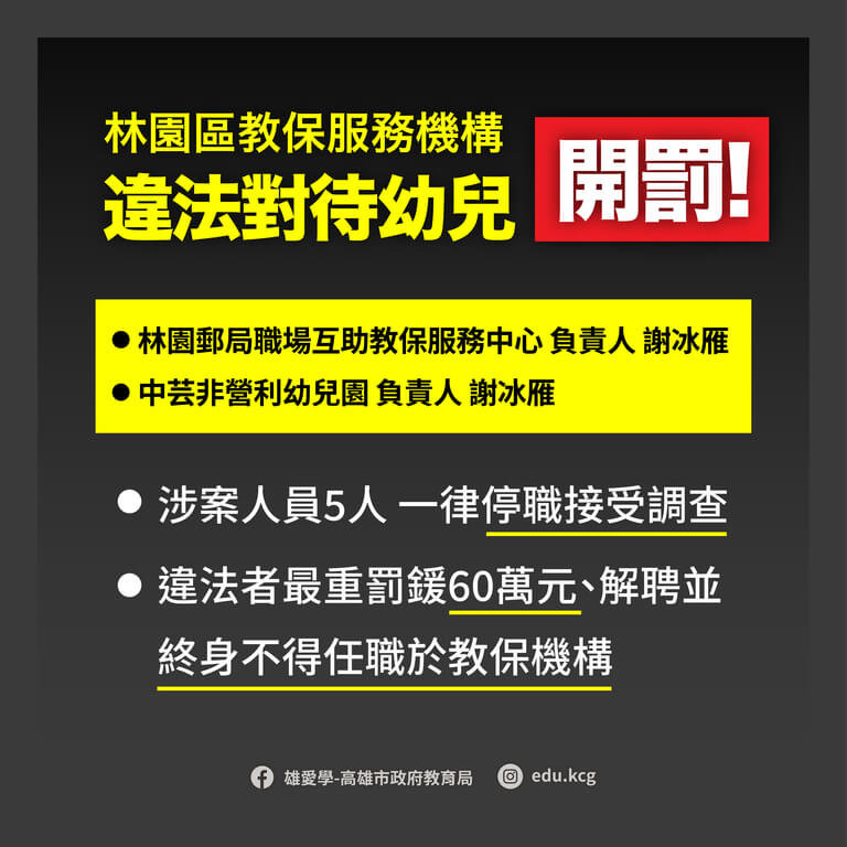 高雄市林園區郵局職場互助教保服務中心及中芸非營利幼兒園涉違法對待幼兒,高雄市教育局公布負責人名字為謝冰雁。(高雄市教育局提供)中央社記者林巧璉傳真 114年10月10日