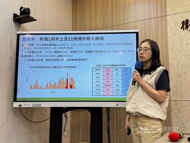 衛福部疾管署疫情中心副主任李佳琳(圖)14日在例行疫報指出,今年截至13日,國內累計21例本土登革熱確定病例。中央社記者沈佩瑤攝 114年10月14日