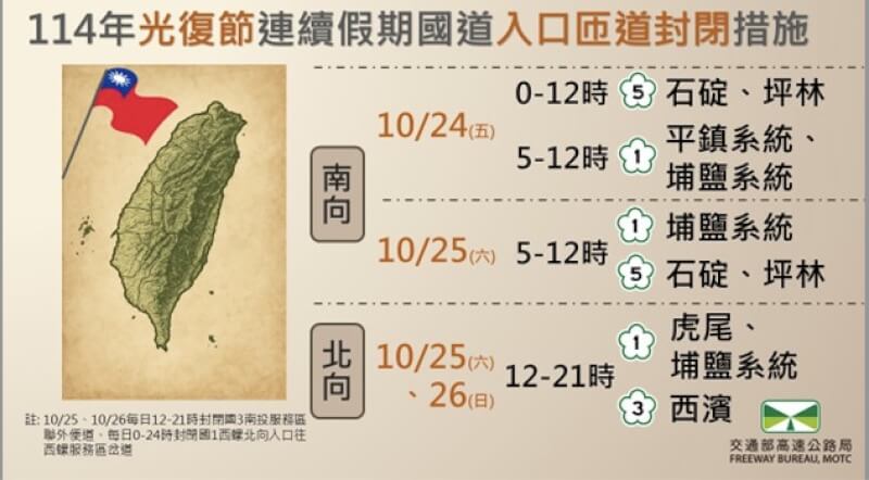 針對光復節連假匝道封閉管制措施，交通部高速公路局15日說明，10月24日至25日在國1及國5實施時段性部分南向入口封閉，25日至26日在國1及國3實施時段性部分北向入口封閉。（交通部高速公路局提供）中央社記者黃巧雯傳真　114年10月15日