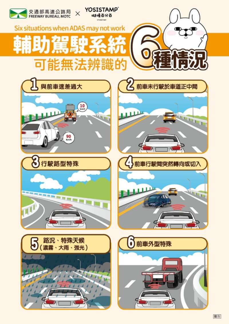 交通部高速公路局1彙整具輔助駕駛系統功能車輛的車主手冊內容,有6種路況可能導致輔助駕駛系統無法即時或正確辨識前方物件,有衍生交通事故潛在風險。(交通部高速公路局提供)