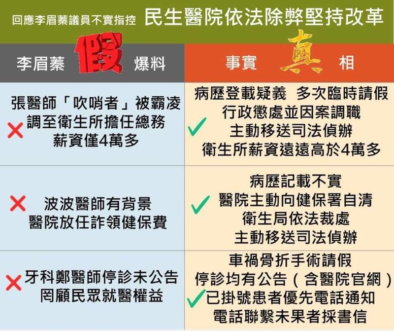 國民黨高雄市議員李眉蓁14日質詢時指高雄市立民生醫院張姓醫師疑因吹哨遭職場霸凌調職,衛生局15日表示李眉蓁是假爆料,並以圖表比對說明。(高雄市衛生局提供)中央社記者林巧璉傳真 114年10月15日
