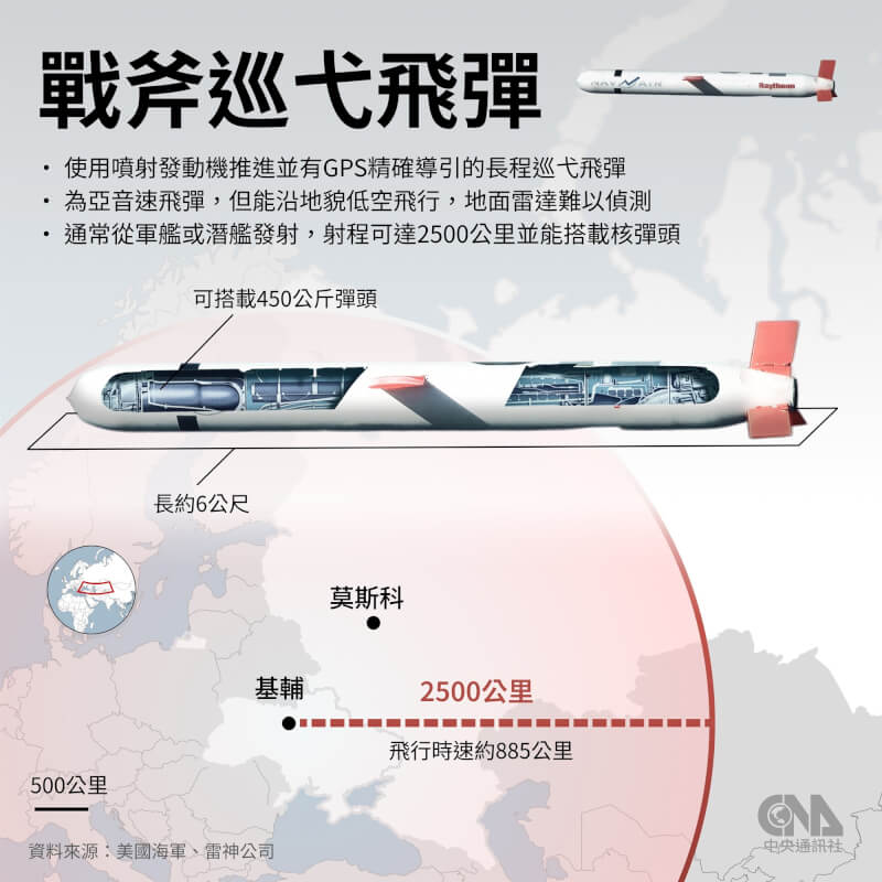 戰斧巡弋飛彈。(中央社製圖)