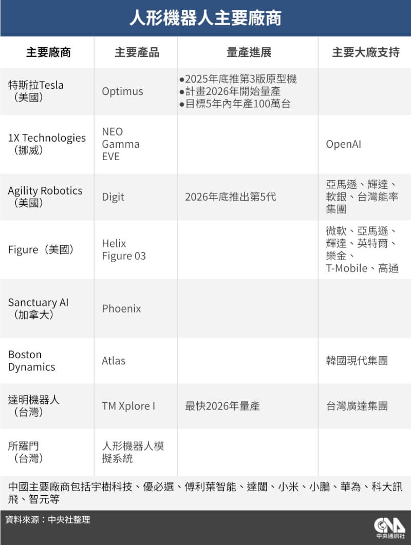 (中央社製圖)