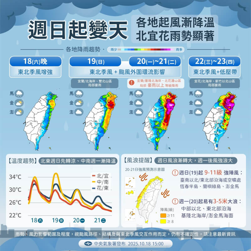 (圖取自facebook.com/cwa.weather)