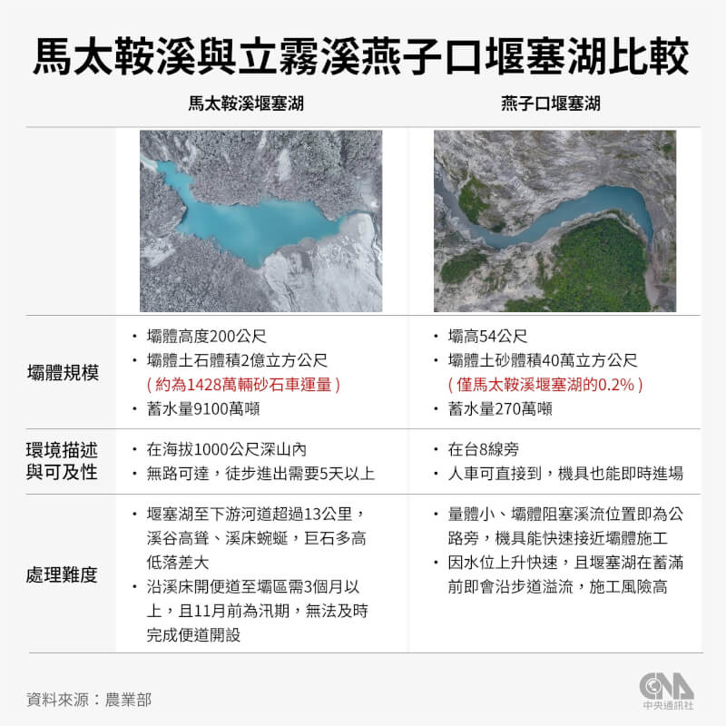 (中央社製圖)