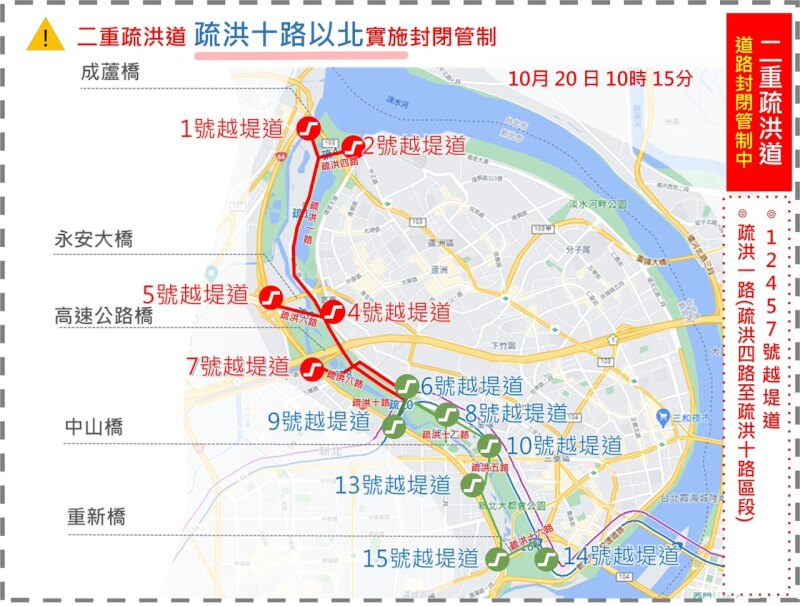 二重疏洪道20日積淹水,新北市府管制疏洪十路以北區域必要路段及越堤道,民眾切勿進入。(圖取自新北市政府LINE官方帳號)