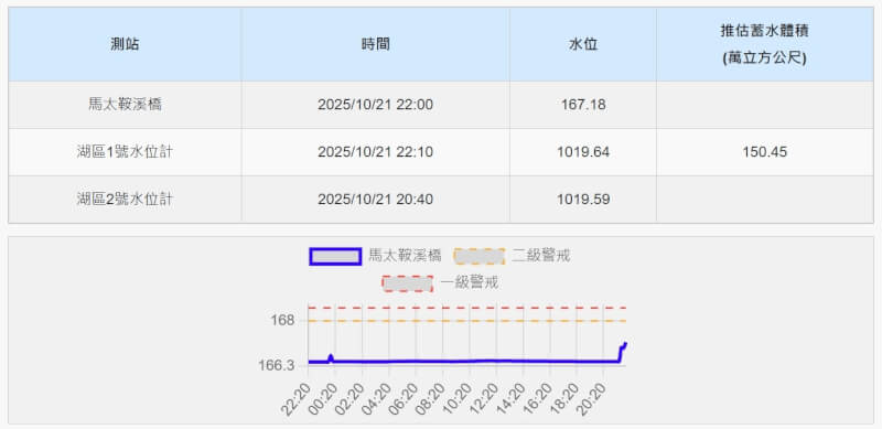 (圖取自國有林防災應變及堰塞湖監測系統網頁iiicloud.com.tw/FarmlandQlakenew/BarrierLake)