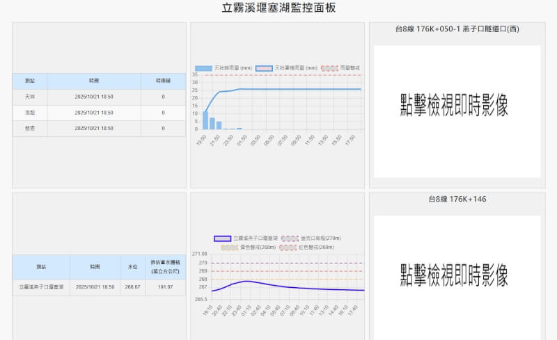 (圖取自國有林防災應變及堰塞湖監測系統網頁iiicloud.com.tw/FarmlandQlakenew/BarrierLakeTaroko)