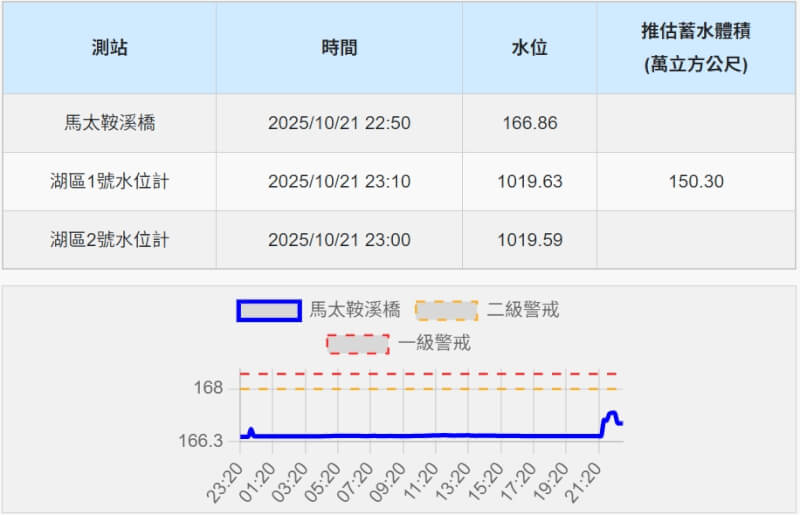 (圖取自國有林防災應變及堰塞湖監測系統網頁iiicloud.com.tw/FarmlandQlakenew/BarrierLake)