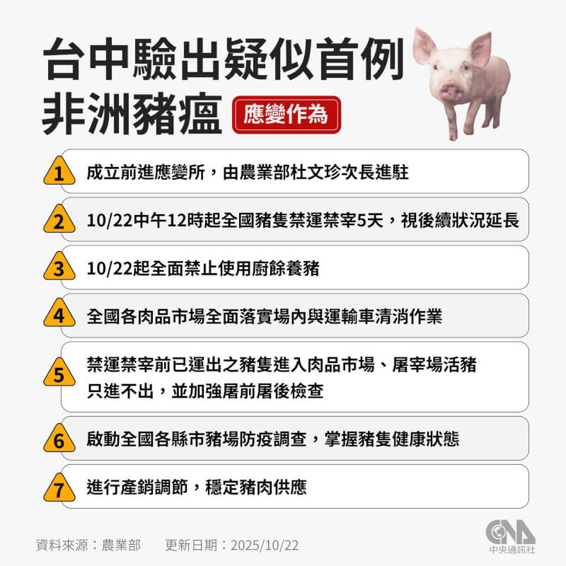 (中央社製圖)