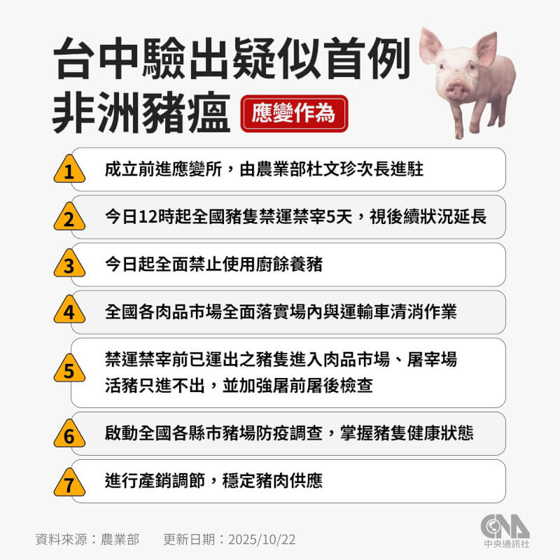 (中央社製圖)