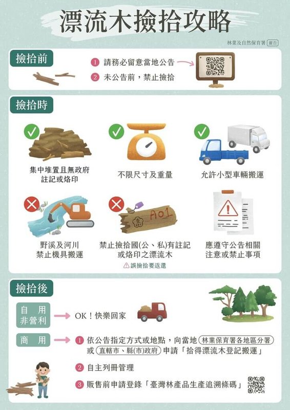 颱風樺加沙在台東山區降下豪大雨將倒木、枯樹帶到海邊和溪流,林保署台東分署公告22日起開放民眾撿拾漂流木,圖為相關示意圖。(林保署台東分署提供)中央社記者盧太城台東傳真 114年10月22日