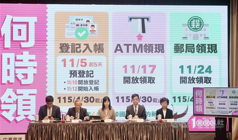 行政院23日宣布,普發現金共5個管道,登記入帳預計11月5日開放預登記,最快11月12日入袋。(中央社檔案照片)