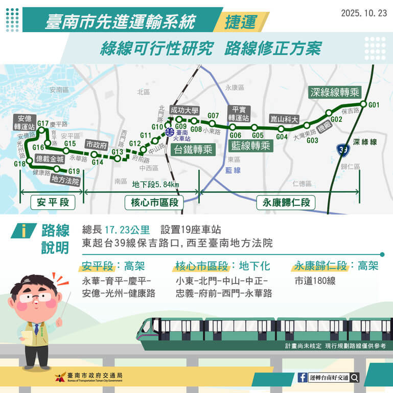 台南市政府將研議修正台南捷運綠線地下段向西延伸出土方案,以減少城市交通及景觀衝擊。(台南市政府提供)中央社記者張榮祥台南傳真 114年10月23日