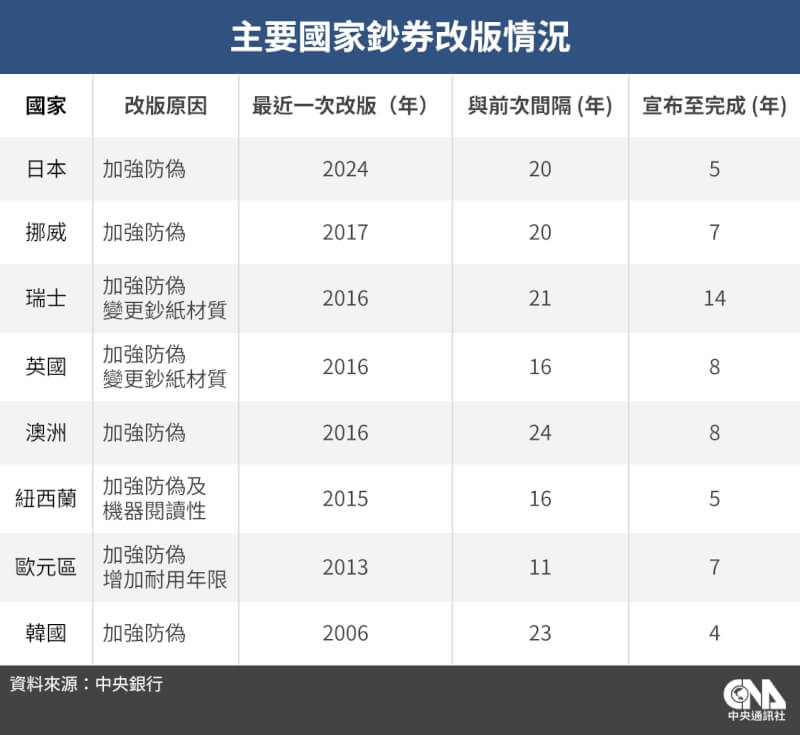 (中央社製圖)