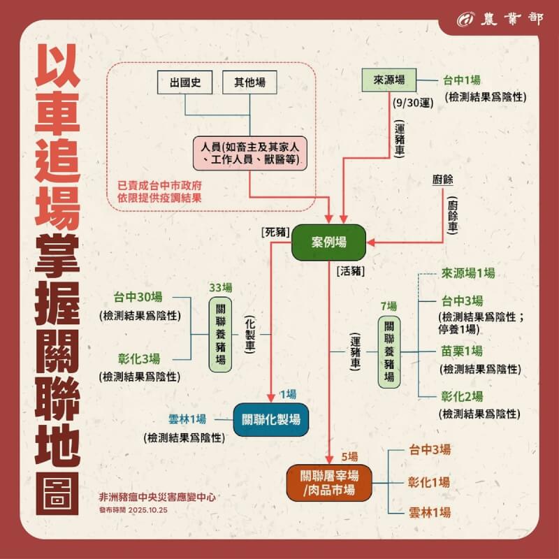 (圖取自facebook.com/TaiwanMOA)