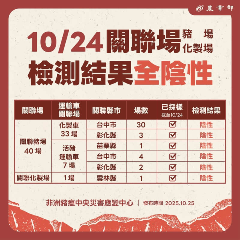(圖取自facebook.com/TaiwanMOA)