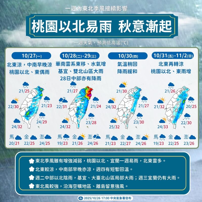 (圖取自facebook.com/cwa.weather)