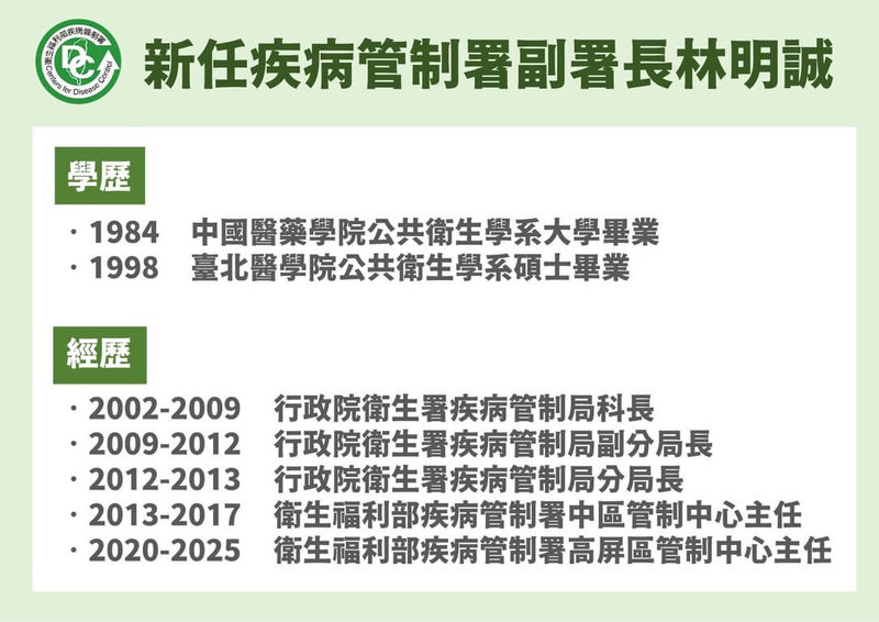衛生福利部疾病管制署28日表示,由原疾管署高屏區管制中心主任林明誠接任副署長,其長期擔任公職、歷練完整,且為首次由非醫師或牙醫師擔任疾管署副署長職位。(疾管署提供)中央社記者曾以寧傳真 114年10月28日