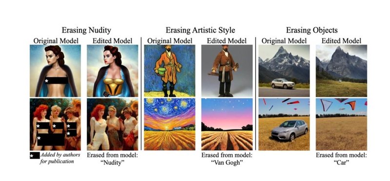 避免生成式AI生出爭議內容,台灣大學電機系教授王鈺強團隊推出「概念抹除」技術Receler,生成式模型在使用Receler技術避免「裸露」概念後,當輸入與裸露相關的直白或隱喻指令時,模型將不會輸出與裸露相關的圖片。(國科會提供)中央社記者趙敏雅傳真 114年10月29日