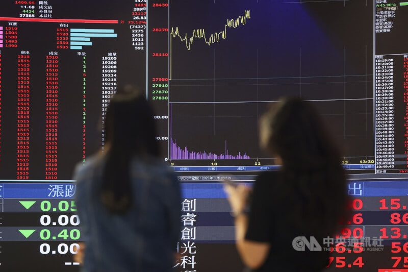 台北股市29日開高大漲345.63點,一度達到28395.31點,改寫歷史新高。中央社記者鄭清元攝 114年10月29日