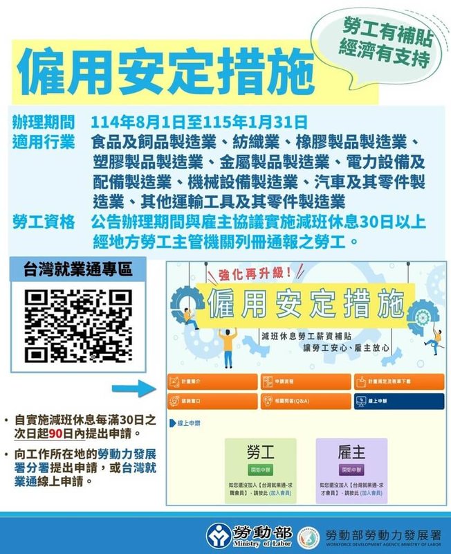 勞動部勞動力發展署29日指出,因應國際經貿情勢影響,支持勞工安定就業,勞動部推動「僱用安定措施」,讓減班休息勞工可以獲得薪資差額補貼,最高補助薪資差額70%,除透過雇主申請外,也可自行線上申辦。(發展署提供)中央社記者吳欣紜傳真 114年10月29日