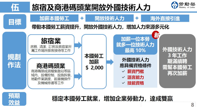 （行政院提供）