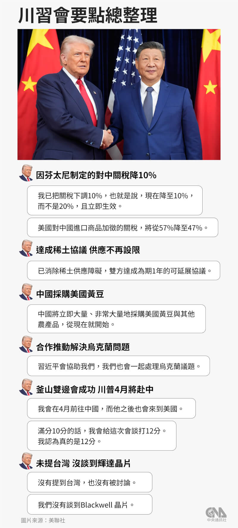 （中央社製圖）