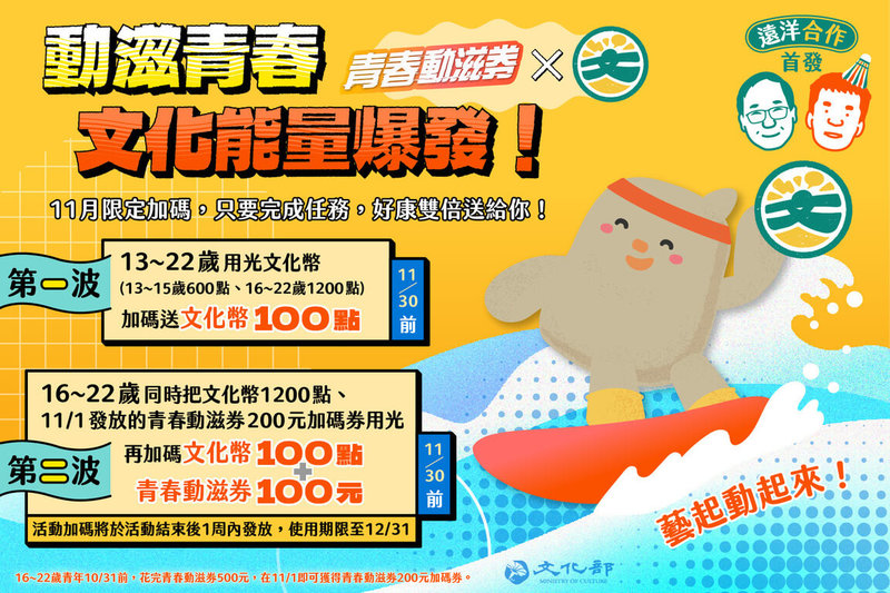 文化部與運動部首度聯手推出「動滋青春X文化能量爆發」限時加碼,11月共有2波活動,只要完成任務就可獲得好康點數。(文化部提供)  中央社記者趙靜瑜傳真  114年10月31日