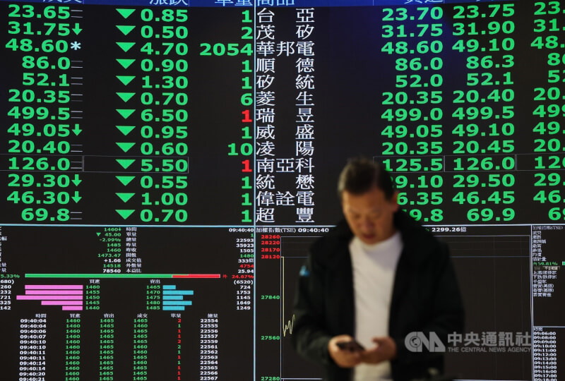 市場擔憂AI熱潮泡沫化，美股4大指數收黑，台股5日開低走低，盤中低點下探27373點，挫逾700點，隨後跌點收斂，台積電下跌50元，至1455元，權值股、AI族群、高價股疲軟。中央社記者謝佳璋攝  114年11月5日