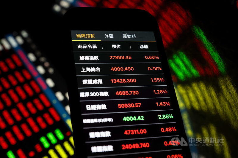 美股5日反彈，台股6日科技股回穩，6日盤中最多上漲超過300點，站回28000點大關之上；不過台積電最後一盤壓低收在6日最低點，終場集中市場指數上漲182.39點，收在27899.45點，28000點得而復失，成交值新台幣4991.67億元。中央社記者吳家昇攝 114年11月6日