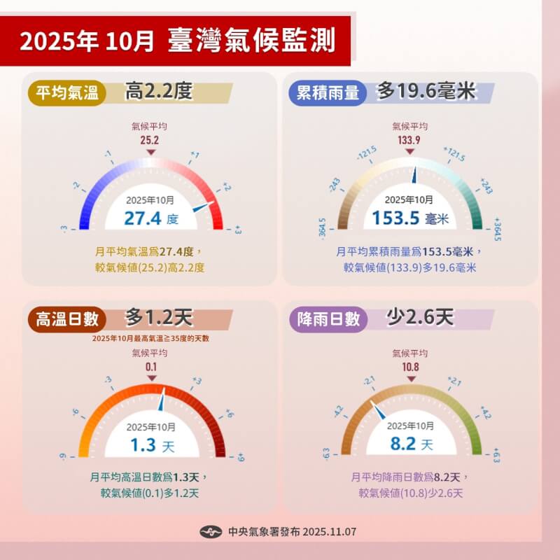 (圖取自facebook.com/climate.taiwan)