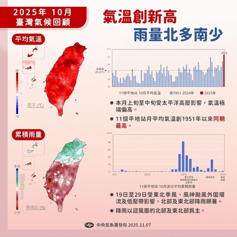 (圖取自facebook.com/climate.taiwan)